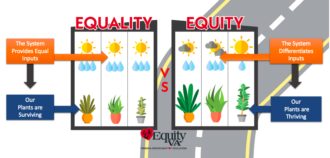 Igualdad versus equidad